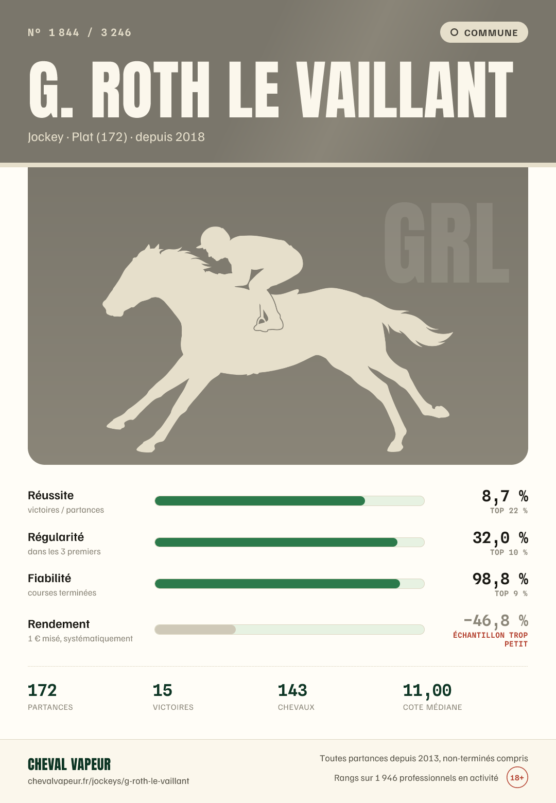 Carte commune de G Roth Le Vaillant : réussite, régularité, fiabilité, rendement