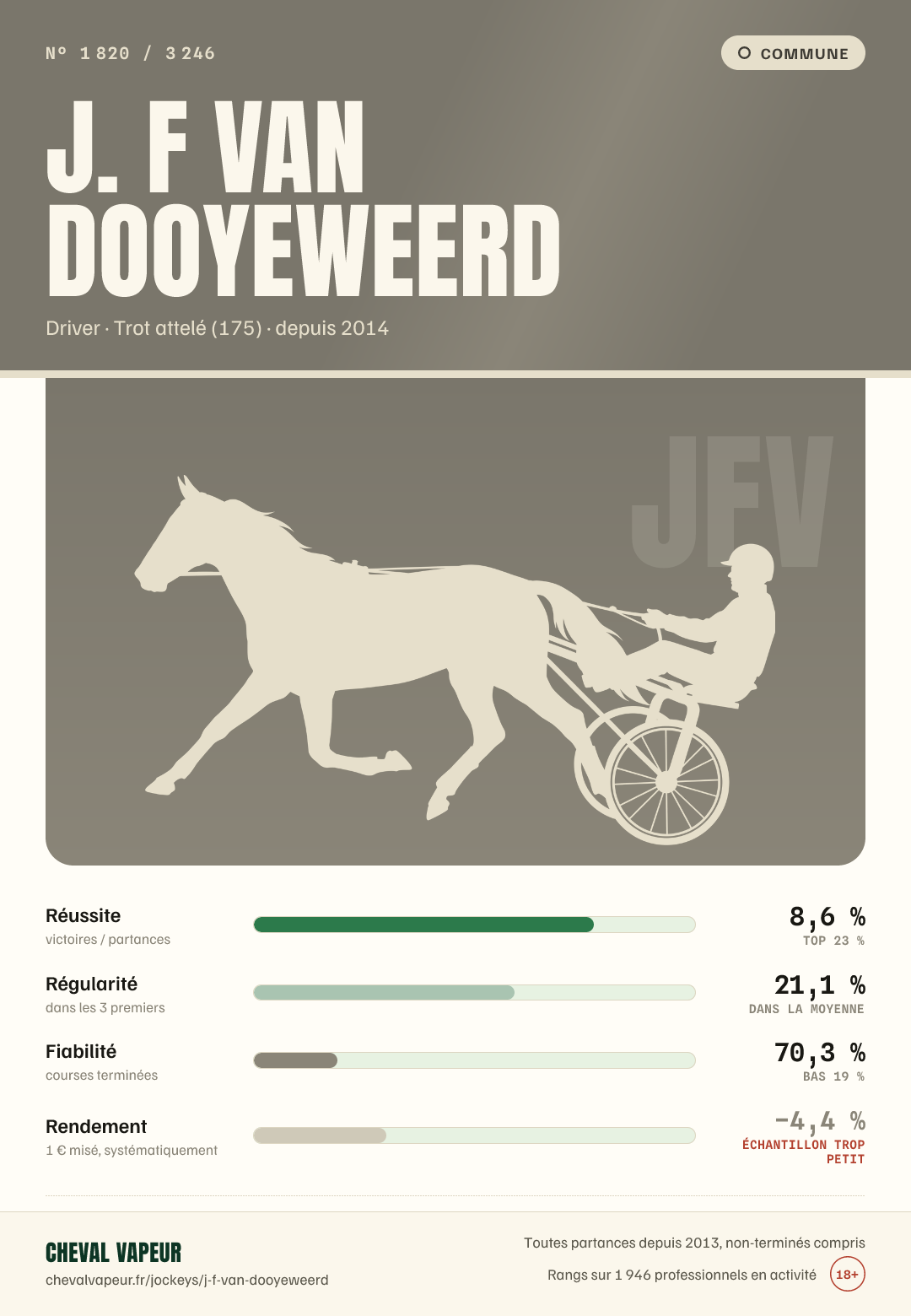 Carte commune de J F Van Dooyeweerd : réussite, régularité, fiabilité, rendement