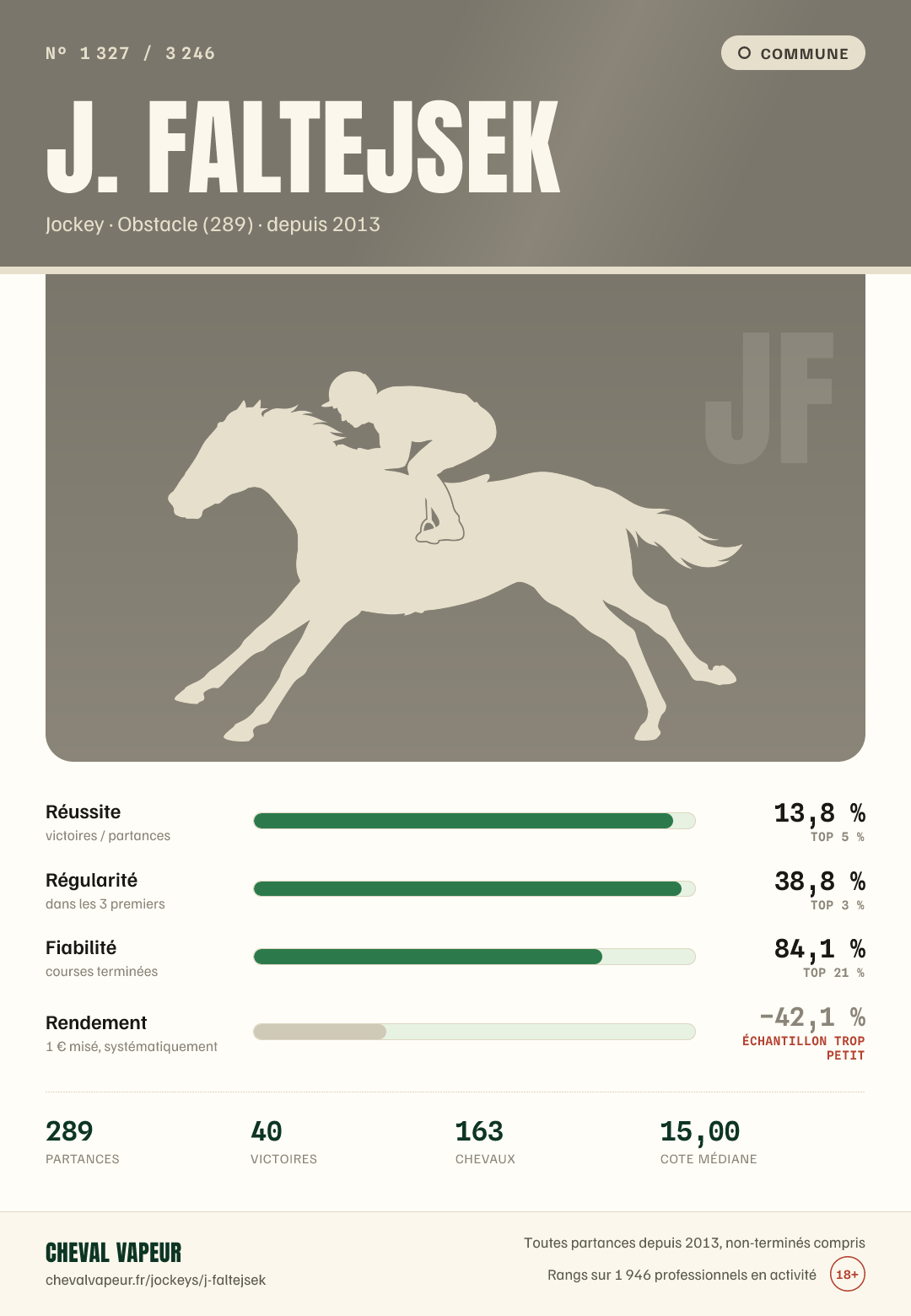 Carte commune de J Faltejsek : réussite, régularité, fiabilité, rendement