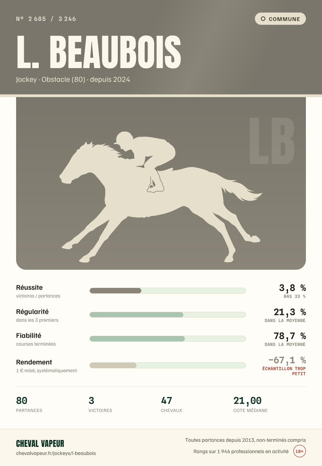 Carte commune de L Beaubois : réussite, régularité, fiabilité, rendement